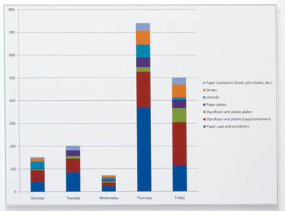 6chart utensils